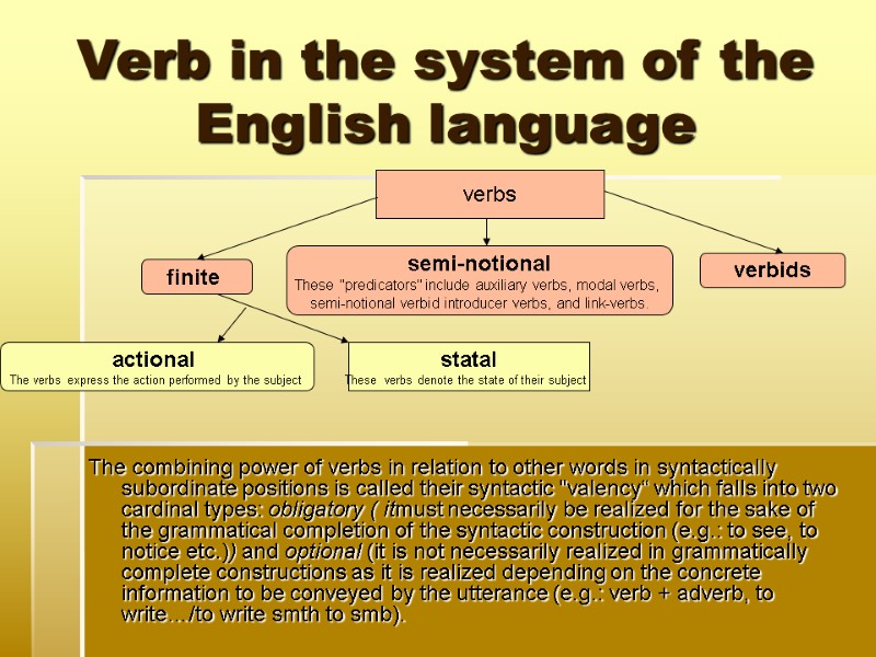 Verb in the system of the English language      